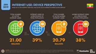 19
2019
JAN
SOURCES: INTERNETWORLDSTATS; ITU; WORLD BANK; CIA WORLD FACTBOOK; LOCAL GOVERNMENT BODIES AND REGULATORY AUTHORITIES; MIDEASTMEDIA.ORG; REPORTS IN REPUTABLE
MEDIA. MOBILE SHARE DATA: GLOBALWEBINDEX (Q2 & Q3 2018); AND EXTRAPOLATIONS OF DATA PUBLISHED BY THE WORLD’S LARGEST SOCIAL MEDIA PLATFORMS VIA EARNINGS RELEASES
AND SELF-SERVE ADVERTISING TOOLS. GLOBALWEBINDEX FIGURES REPRESENT THE FINDINGS OF A BROAD SURVEY OF INTERNET USERS AGED 16-64.
INTERNET USE: DEVICE PERSPECTIVE
BASED ON ACTIVE INTERNET USER DATA, AND ACTIVE USE OF INTERNET-POWERED MOBILE SERVICES
21.00 39% 20.79 38%
MILLION MILLION
TOTAL NUMBER
OF ACTIVE
INTERNET USERS
INTERNET USERS AS
A PERCENTAGE OF
TOTAL POPULATION
TOTAL NUMBER
OF ACTIVE MOBILE
INTERNET USERS
MOBILE INTERNET USERS
AS A PERCENTAGE
OF TOTAL POPULATION
global
web
index
 