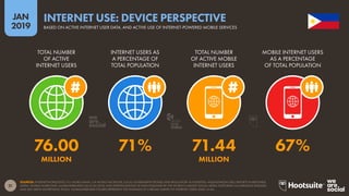 21
2019
JAN
SOURCES: INTERNETWORLDSTATS; ITU; WORLD BANK; CIA WORLD FACTBOOK; LOCAL GOVERNMENT BODIES AND REGULATORY AUTHORITIES; MIDEASTMEDIA.ORG; REPORTS IN REPUTABLE
MEDIA. MOBILE SHARE DATA: GLOBALWEBINDEX (Q2 & Q3 2018); AND EXTRAPOLATIONS OF DATA PUBLISHED BY THE WORLD’S LARGEST SOCIAL MEDIA PLATFORMS VIA EARNINGS RELEASES
AND SELF-SERVE ADVERTISING TOOLS. GLOBALWEBINDEX FIGURES REPRESENT THE FINDINGS OF A BROAD SURVEY OF INTERNET USERS AGED 16-64.
INTERNET USE: DEVICE PERSPECTIVE
BASED ON ACTIVE INTERNET USER DATA, AND ACTIVE USE OF INTERNET-POWERED MOBILE SERVICES
76.00 71% 71.44 67%
MILLION MILLION
TOTAL NUMBER
OF ACTIVE
INTERNET USERS
INTERNET USERS AS
A PERCENTAGE OF
TOTAL POPULATION
TOTAL NUMBER
OF ACTIVE MOBILE
INTERNET USERS
MOBILE INTERNET USERS
AS A PERCENTAGE
OF TOTAL POPULATION
global
web
index
 
