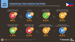 51
2019
JAN
SOURCE: WORLD BANK GLOBAL FINANCIAL INCLUSION DATA (LATEST AVAILABLE DATA, ACCESSED JANUARY 2019).
NOTE: FIGURES REPRESENT THE PERCENTAGE OF ADULTS AGED 15+, NOT TOTAL POPULATION.
FINANCIAL INCLUSION FACTORS
PERCENTAGE OF THE POPULATION AGED 15+ THAT REPORTS OWNING OR USING EACH FINANCIAL PRODUCT OR SERVICE
1.4% 2.5% 12% 8.2%
34% 1.9% 4.5% 9.9%
HAS AN ACCOUNT WITH
A FINANCIAL INSTITUTION
HAS A
CREDIT CARD
HAS A MOBILE
MONEY ACCOUNT
MAKES ONLINE PURCHASES
AND / OR PAYS BILLS ONLINE
PERCENTAGE OF WOMEN
WITH A CREDIT CARD
PERCENTAGE OF MEN
WITH A CREDIT CARD
PERCENTAGE OF WOMEN
MAKING ONLINE TRANSACTIONS
PERCENTAGE OF MEN
MAKING ONLINE TRANSACTIONS
 