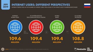 22
2019
JAN
SOURCE: INTERNETWORLDSTATS; ITU; WORLD BANK; CIA WORLD FACTBOOK (ALL LATEST DATA AVAILABLE IN JANUARY 2019).
INTERNET USERS: DIFFERENT PERSPECTIVES
DIFFERENT PERSPECTIVES ON THE NUMBER OF INTERNET USERS, FROM SOME OF THE WORLD’S MOST COMPREHENSIVE STUDIES
109.6 109.4 109.4 108.8
MILLION MILLION MILLION MILLION
INTERNET
WORLD STATS
ITU (INTERNATIONAL
TELECOMMUNICATION UNION)
WORLD
BANK
CIA WORLD
FACTBOOK
 
