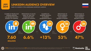 40
2019
JAN
SOURCE: LINKEDIN (JANUARY 2019); KEPIOS ANALYSIS.*NOTE: LINKEDIN’S ADVERTISING AUDIENCE FIGURES ARE BASED ON TOTAL MEMBERS, NOT MONTHLY ACTIVE USERS. LINKEDIN DOES
NOT REPORT ADVERTISING AUDIENCE FIGURES FOR GENDERS OTHER THAN ‘MALE’ OR ‘FEMALE’. GENDER DATA HAVE BEEN EXTRAPOLATED BASED ON AVAILABLE DATA.
LINKEDIN AUDIENCE OVERVIEW
BASED ON LINKEDIN’S TOTAL ADDRESSABLE ADVERTISING AUDIENCE
7.60 6.6% +13% 53% 47%
MILLION
NUMBER OF PEOPLE THAT
LINKEDIN REPORTS
CAN BE REACHED WITH
ADVERTS ON LINKEDIN
PERCENTAGE OF ADULTS
AGED 18+ THAT CAN
BE REACHED WITH
ADVERTS ON LINKEDIN
QUARTER-ON-
QUARTER GROWTH
IN LINKEDIN
ADVERTISING REACH
PERCENTAGE OF
ITS AD AUDIENCE
THAT LINKEDIN
REPORTS IS FEMALE*
PERCENTAGE OF
ITS AD AUDIENCE
THAT LINKEDIN
REPORTS IS MALE*
 