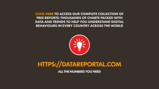 HTTPS://DATAREPORTAL.COM
ALLTHENUMBERSYOUNEED
CLICK HERE TO ACCESS OUR COMPLETE COLLECTION OF
FREE REPORTS: THOUSANDS OF CHARTS PACKED WITH
DATA AND TRENDS TO HELP YOU UNDERSTAND DIGITAL
BEHAVIOURS IN EVERY COUNTRY ACROSS THE WORLD
 