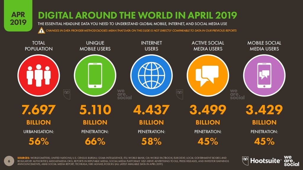 illustration of statistical data depicting global mobile, internet, and social media use