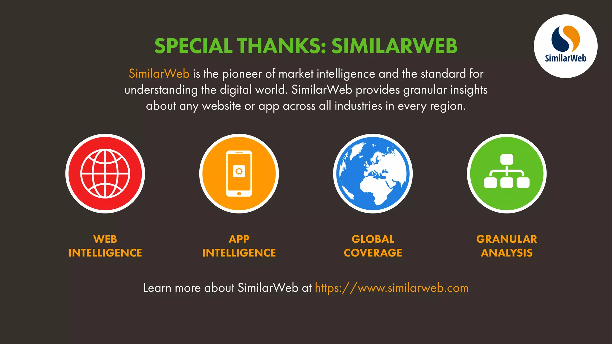 Learn more about SimilarWeb at https://www.similarweb.com
WEB
INTELLIGENCE
APP
INTELLIGENCE
GLOBAL
COVERAGE
GRANULAR
ANALYSIS
SimilarWeb is the pioneer of market intelligence and the standard for
understanding the digital world. SimilarWeb provides granular insights
about any website or app across all industries in every region.
SPECIAL THANKS: SIMILARWEB
 