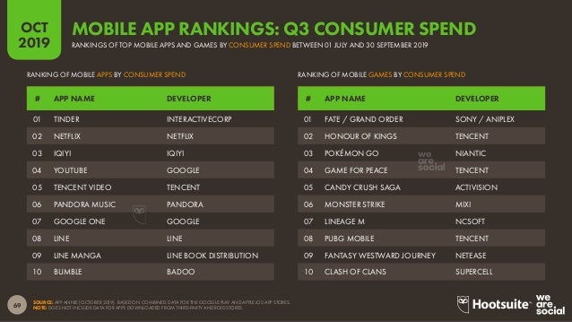 Digital Marketing Insights Report Worldwide October 19