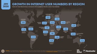 OCEANIA
SOUTHEASTERN
ASIA
SOUTHERN
ASIA
EASTERN
ASIA
CENTRAL
ASIA
WESTERN
ASIA
SOUTHERN
AFRICA
EASTERN
AFRICA
MIDDLE
AFRICA
WESTERN
AFRICA
NORTHERN
AFRICA
EASTERN
EUROPE
SOUTHERN
EUROPE
NORTHERN
EUROPE
WESTERN
EUROPE
SOUTHERN
AMERICA
CARIBBEAN
CENTRAL
AMERICA
NORTHERN
AMERICA
35
JAN
2020
SOURCES: ITU; GLOBALWEBINDEX; GSMA INTELLIGENCE; EUROSTAT; SOCIAL MEDIA PLATFORMS’ SELF-SERVICE ADVERTISING TOOLS; LOCAL GOVERNMENT BODIES AND REGULATORY
AUTHORITIES; APJII; KEPIOS ANAlYSIS. *NOTE: PREGIONS AS DEFINED BY THE UNITED NATIONS GEOSCHEME.  COMPARABILITY ADVISORY: SOURCE CHANGES.
+2.1%
+8.2%
+2.2%
+20%
+6.3%
+11%
+3.2%
+7.8%
+40%
+4.5%
+14%
+1.0%
+3.1%+0.7%
+0.6%
+3.7%
+8.5%+1.5%
+0.9%
YEAR-ON-YEAR PERCENTAGE CHANGE IN THE NUMBER OF PEOPLE USING THE INTERNET
GROWTH IN INTERNET USER NUMBERS BY REGION
 