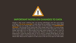 !
Changes to data sources, underlying data, and reporting methodologies mean that various figures
in this report will not be comparable to similar figures that we published in previous Global Digital
Reports. Wherever such changes affect data in this report, we have included a  COMPARABILITY
ADVISORY in the footnotes of each relevant slide. These changes relate to either (1) a source change,
where we have substantially changed the data sources that we use to inform data points; or (2) a base
change, where either we or our data providers have made material changes to the ways in which we
and / or they collect and / or report underlying data. Wherever such changes occur, we have also
endeavoured to re-base the historical data we use for annual or quarterly growth figures, but where
we have been unable to re-base historical data, we have included an advisory in the footnotes of each
relevant slide. Please see the complete list of data sources at the end of this report for further details.
IMPORTANT NOTES ON CHANGES TO DATA
 