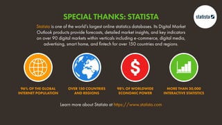 Learn more about Statista at https://www.statista.com
96% OF THE GLOBAL
INTERNET POPULATION
OVER 150 COUNTRIES
AND REGIONS
98% OF WORLDWIDE
ECONOMIC POWER
MORE THAN 30,000
INTERACTIVE STATISTICS
Statista is one of the world’s largest online statistics databases. Its Digital Market
Outlook products provide forecasts, detailed market insights, and key indicators
on over 90 digital markets within verticals including e-commerce, digital media,
advertising, smart home, and fintech for over 150 countries and regions.
SPECIAL THANKS: STATISTA
 