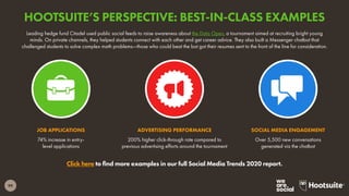 99
JOB APPLICATIONS SOCIAL MEDIA ENGAGEMENT
ADVERTISING PERFORMANCE
Over 5,500 new conversations
generated via the chatbot
200% higher click-through rate compared to
previous advertising efforts around the tournament
74% increase in entry-
level applications
Click here to find more examples in our full Social Media Trends 2020 report.
Leading hedge fund Citadel used public social feeds to raise awareness about the Data Open, a tournament aimed at recruiting bright young
minds. On private channels, they helped students connect with each other and get career advice. They also built a Messenger chatbot that
challenged students to solve complex math problems—those who could beat the bot got their resumes sent to the front of the line for consideration.
HOOTSUITE’S PERSPECTIVE: BEST-IN-CLASS EXAMPLES
 