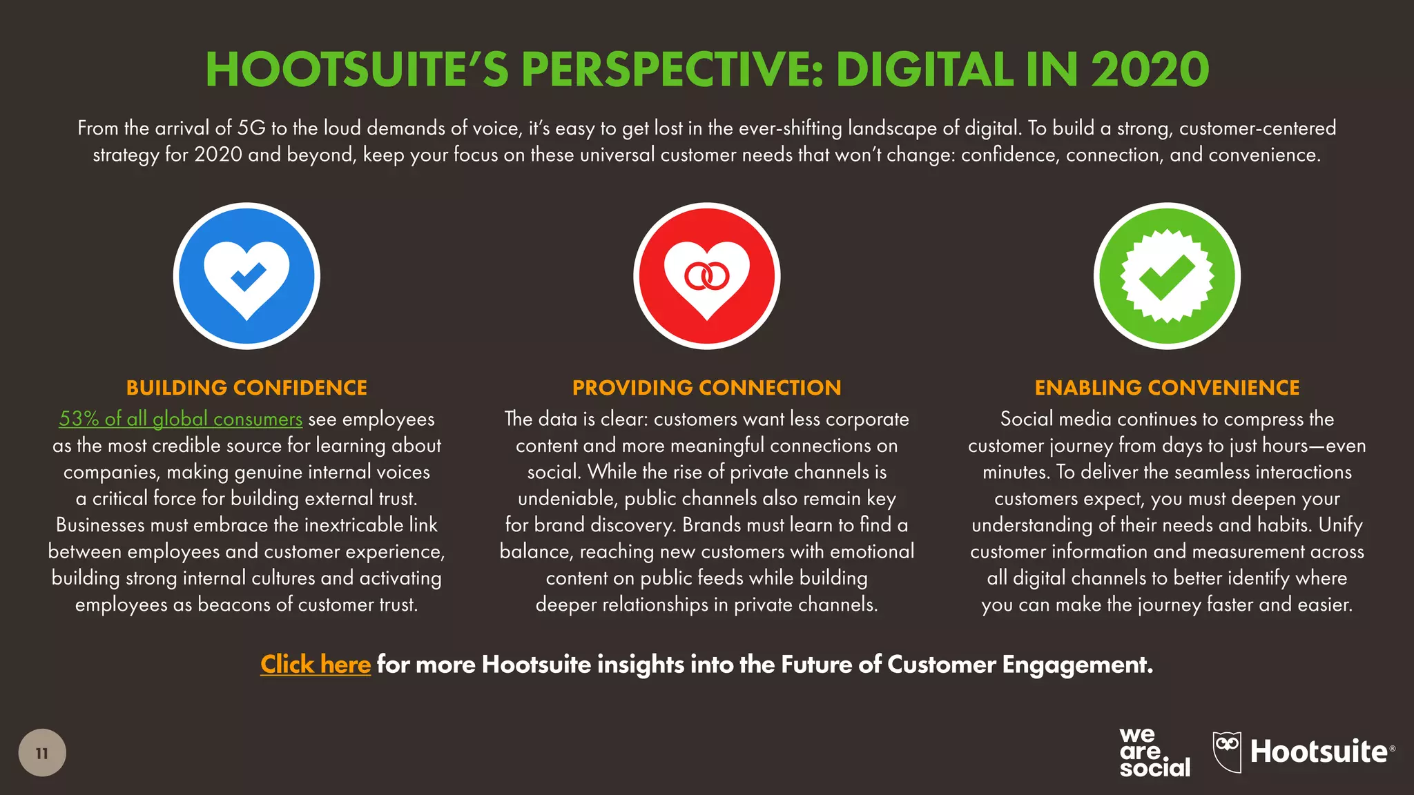 11
From the arrival of 5G to the loud demands of voice, it’s easy to get lost in the ever-shifting landscape of digital. To build a strong, customer-centered
strategy for 2020 and beyond, keep your focus on these universal customer needs that won’t change: confidence, connection, and convenience.
Click here for more Hootsuite insights into the Future of Customer Engagement.
53% of all global consumers see employees
as the most credible source for learning about
companies, making genuine internal voices
a critical force for building external trust.
Businesses must embrace the inextricable link
between employees and customer experience,
building strong internal cultures and activating
employees as beacons of customer trust.
BUILDING CONFIDENCE ENABLING CONVENIENCE
The data is clear: customers want less corporate
content and more meaningful connections on
social. While the rise of private channels is
undeniable, public channels also remain key
for brand discovery. Brands must learn to find a
balance, reaching new customers with emotional
content on public feeds while building
deeper relationships in private channels.
PROVIDING CONNECTION
Social media continues to compress the
customer journey from days to just hours—even
minutes. To deliver the seamless interactions
customers expect, you must deepen your
understanding of their needs and habits. Unify
customer information and measurement across
all digital channels to better identify where
you can make the journey faster and easier.
HOOTSUITE’S PERSPECTIVE: DIGITAL IN 2020
 