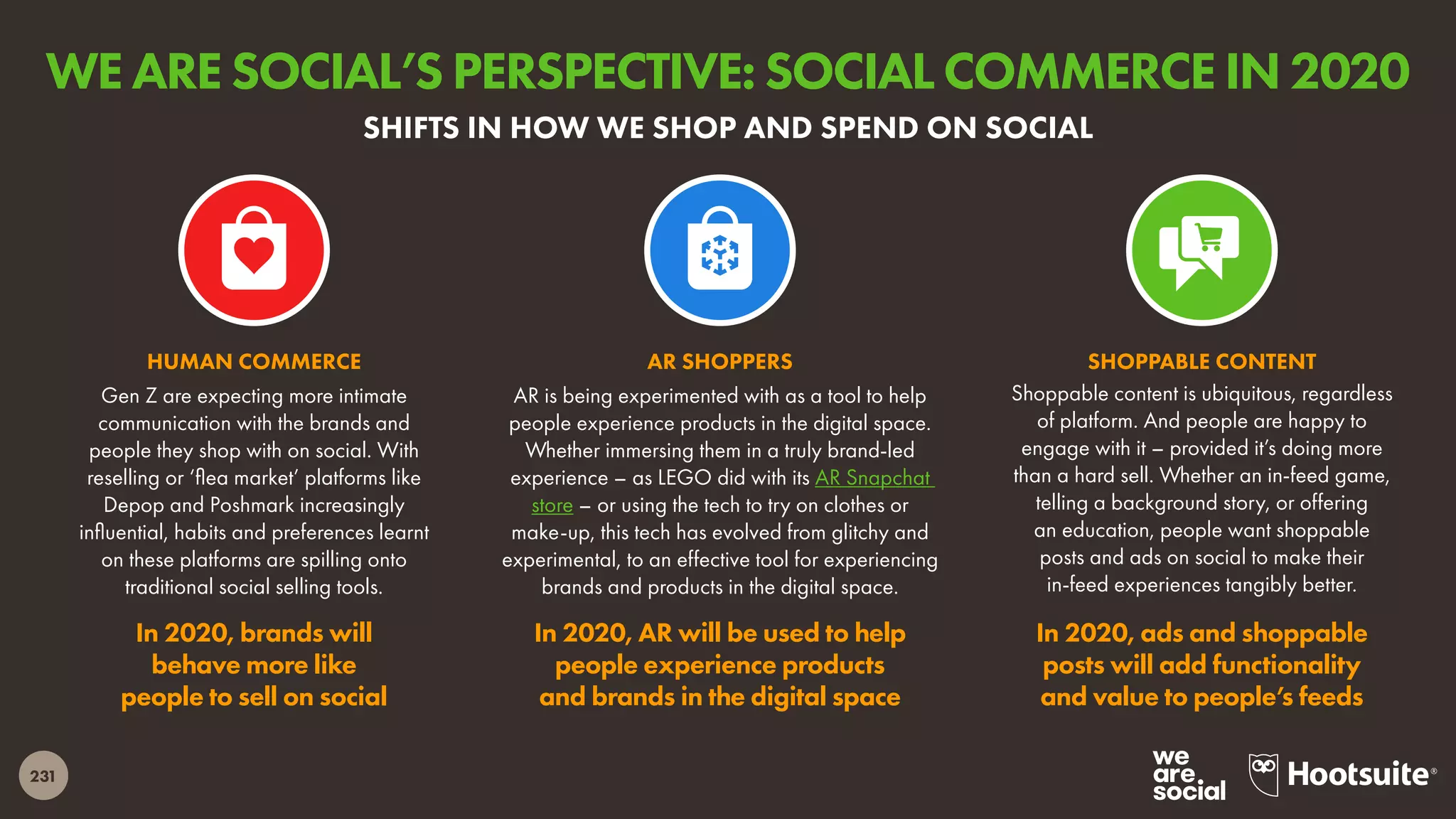 231
Gen Z are expecting more intimate
communication with the brands and
people they shop with on social. With
reselling or ‘flea market’ platforms like
Depop and Poshmark increasingly
influential, habits and preferences learnt
on these platforms are spilling onto
traditional social selling tools.
In 2020, brands will
behave more like
people to sell on social
HUMAN COMMERCE
Shoppable content is ubiquitous, regardless
of platform. And people are happy to
engage with it – provided it’s doing more
than a hard sell. Whether an in-feed game,
telling a background story, or offering
an education, people want shoppable
posts and ads on social to make their
in-feed experiences tangibly better.
In 2020, ads and shoppable
posts will add functionality
and value to people’s feeds
SHOPPABLE CONTENT
AR is being experimented with as a tool to help
people experience products in the digital space.
Whether immersing them in a truly brand-led
experience – as LEGO did with its AR Snapchat
store – or using the tech to try on clothes or
make-up, this tech has evolved from glitchy and
experimental, to an effective tool for experiencing
brands and products in the digital space.
In 2020, AR will be used to help
people experience products
and brands in the digital space
AR SHOPPERS
SHIFTS IN HOW WE SHOP AND SPEND ON SOCIAL
WE ARE SOCIAL’S PERSPECTIVE: SOCIAL COMMERCE IN 2020
 