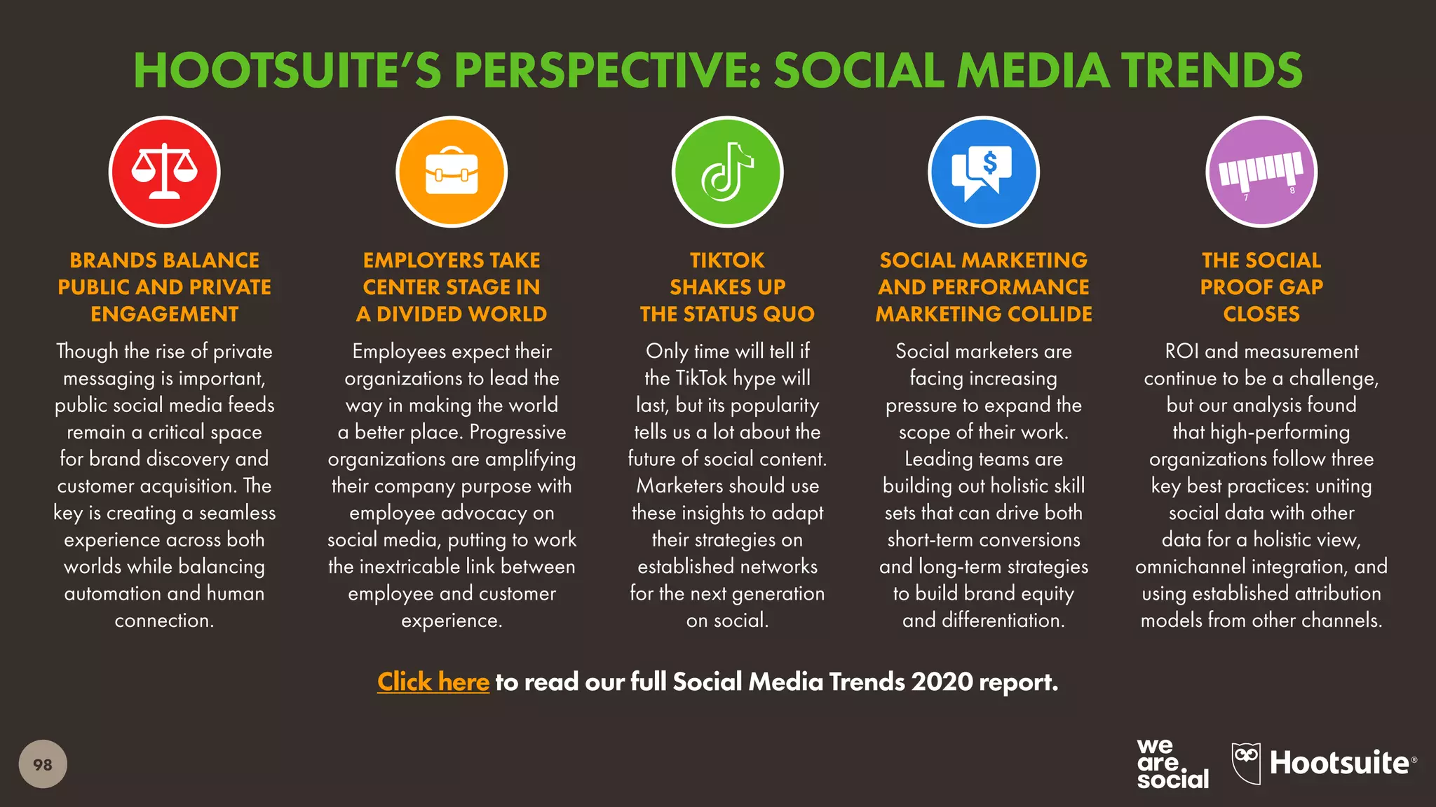 98
Click here to read our full Social Media Trends 2020 report.
Though the rise of private
messaging is important,
public social media feeds
remain a critical space
for brand discovery and
customer acquisition. The
key is creating a seamless
experience across both
worlds while balancing
automation and human
connection.
Employees expect their
organizations to lead the
way in making the world
a better place. Progressive
organizations are amplifying
their company purpose with
employee advocacy on
social media, putting to work
the inextricable link between
employee and customer
experience.
Only time will tell if
the TikTok hype will
last, but its popularity
tells us a lot about the
future of social content.
Marketers should use
these insights to adapt
their strategies on
established networks
for the next generation
on social.
Social marketers are
facing increasing
pressure to expand the
scope of their work.
Leading teams are
building out holistic skill
sets that can drive both
short-term conversions
and long-term strategies
to build brand equity
and differentiation.
ROI and measurement
continue to be a challenge,
but our analysis found
that high-performing
organizations follow three
key best practices: uniting
social data with other
data for a holistic view,
omnichannel integration, and
using established attribution
models from other channels.
BRANDS BALANCE
PUBLIC AND PRIVATE
ENGAGEMENT
EMPLOYERS TAKE
CENTER STAGE IN
A DIVIDED WORLD
TIKTOK
SHAKES UP
THE STATUS QUO
SOCIAL MARKETING
AND PERFORMANCE
MARKETING COLLIDE
THE SOCIAL
PROOF GAP
CLOSES
HOOTSUITE’S PERSPECTIVE: SOCIAL MEDIA TRENDS
 