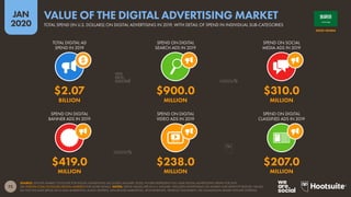 73
JAN
2020
SOURCE: STATISTA MARKET OUTLOOK FOR DIGITAL ADVERTISING (ACCESSED JANUARY 2020). FIGURES COMPARE FULL-YEAR DIG...