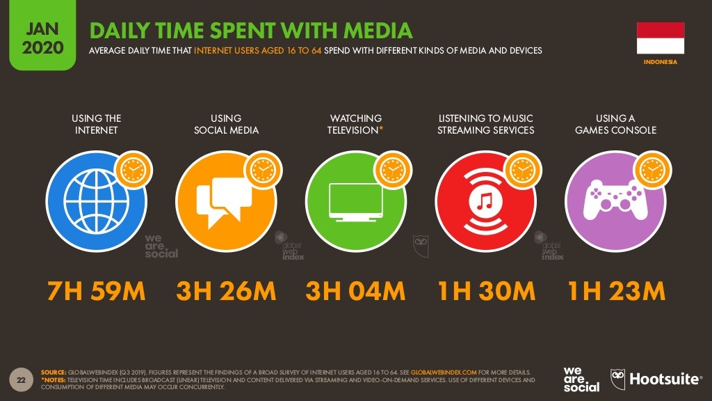 INTERNET USE