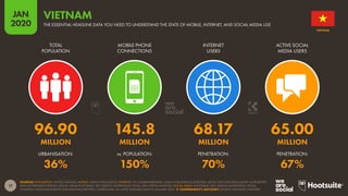 Digital 2020 Vietnam Report | We are Social Report 
