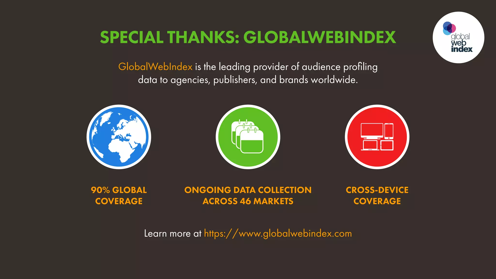 Learn more at https://www.globalwebindex.com
90% GLOBAL
COVERAGE
ONGOING DATA COLLECTION
ACROSS 46 MARKETS
CROSS-DEVICE
COVERAGE
GlobalWebIndex is the leading provider of audience profiling
data to agencies, publishers, and brands worldwide.
SPECIAL THANKS: GLOBALWEBINDEX
 