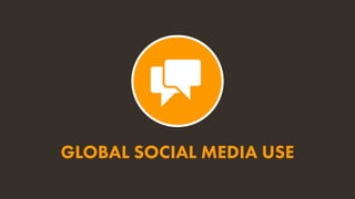 GLOBAL SOCIAL MEDIA USE
 