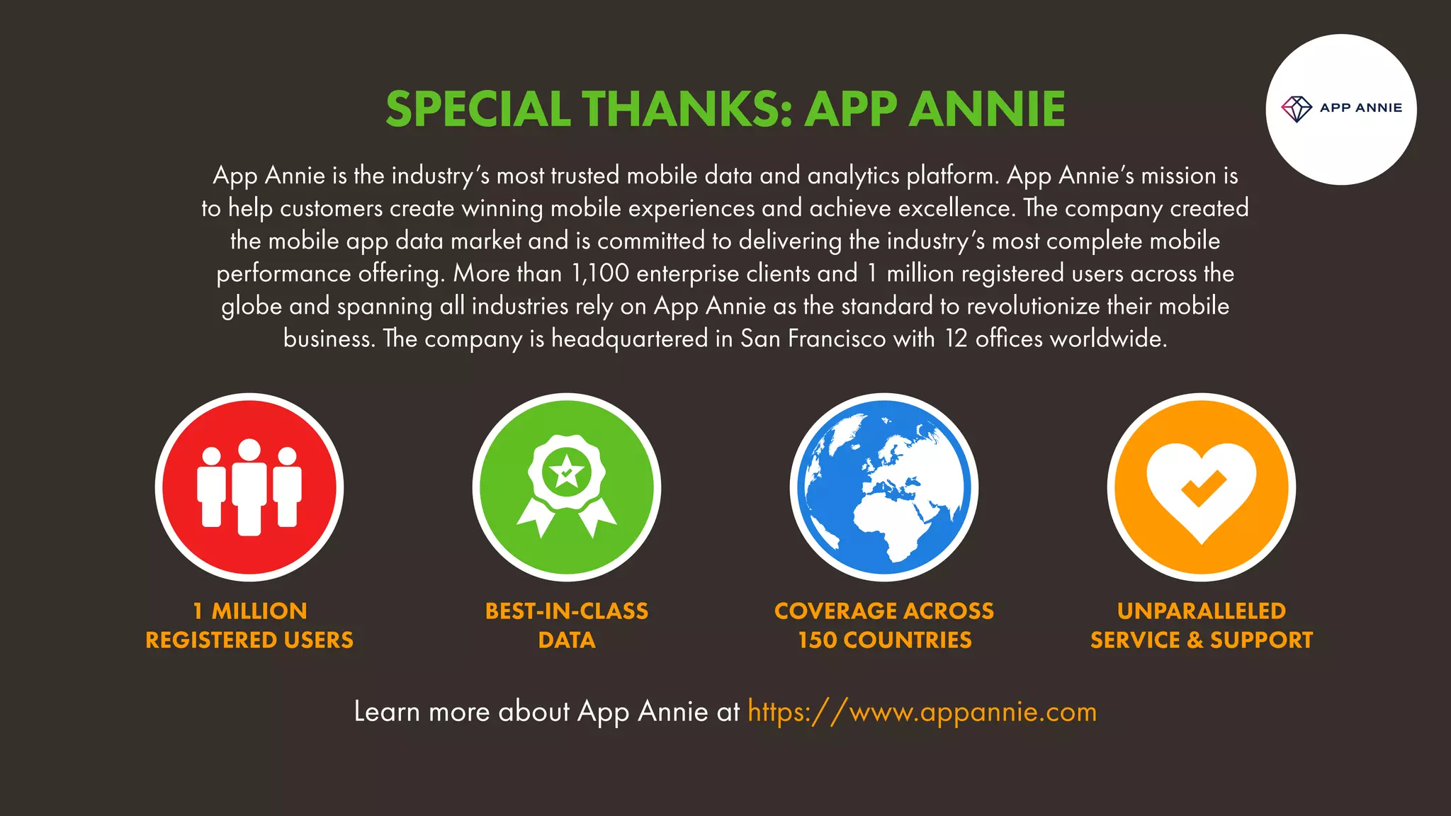 Learn more about App Annie at https://www.appannie.com
App Annie is the industry’s most trusted mobile data and analytics platform. App Annie’s mission is
to help customers create winning mobile experiences and achieve excellence. The company created
the mobile app data market and is committed to delivering the industry’s most complete mobile
performance offering. More than 1,100 enterprise clients and 1 million registered users across the
globe and spanning all industries rely on App Annie as the standard to revolutionize their mobile
business. The company is headquartered in San Francisco with 12 offices worldwide.
1 MILLION
REGISTERED USERS
BEST-IN-CLASS
DATA
COVERAGE ACROSS
150 COUNTRIES
UNPARALLELED
SERVICE & SUPPORT
SPECIAL THANKS: APP ANNIE
 