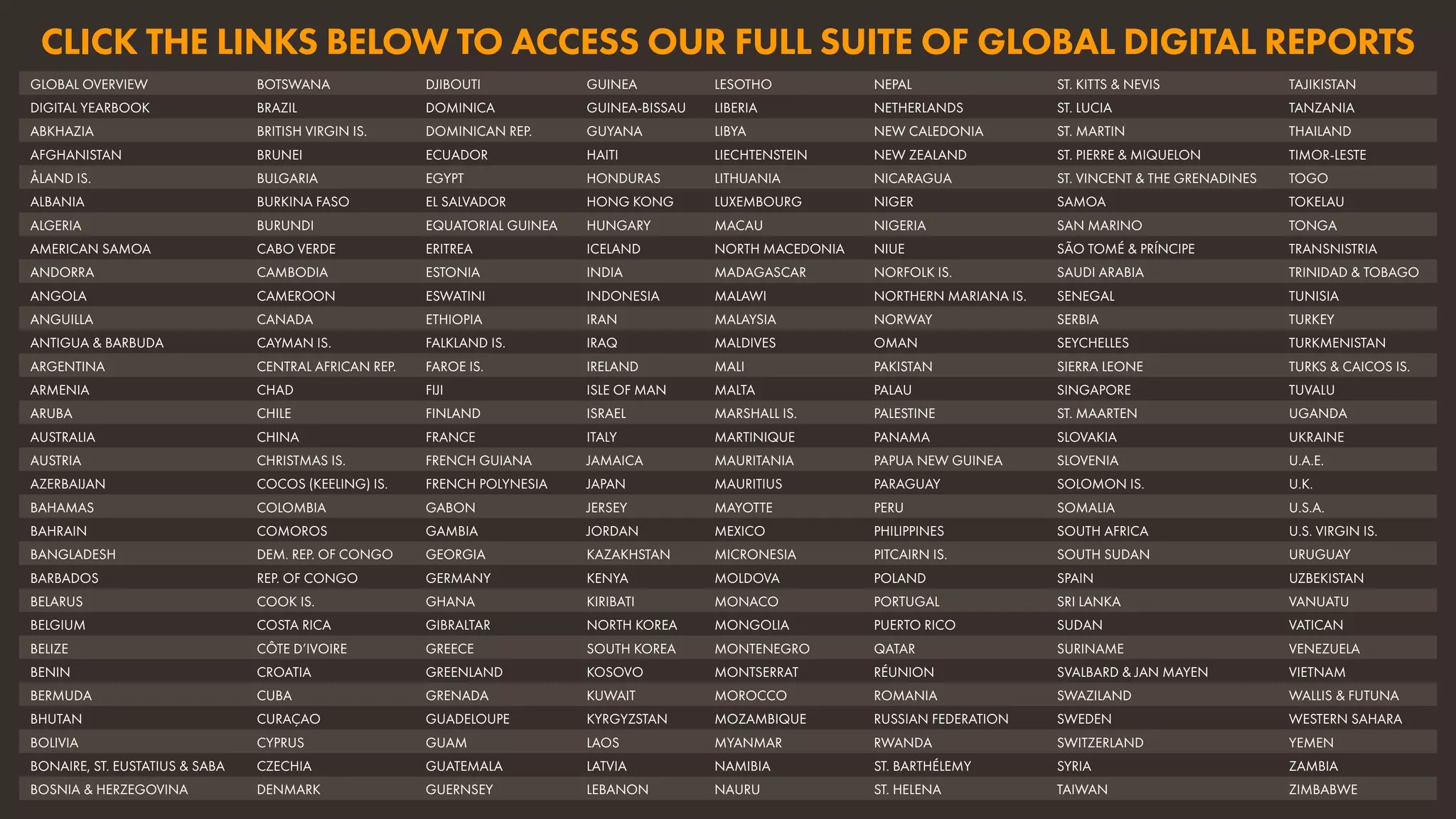 GLOBAL OVERVIEW BOTSWANA DJIBOUTI GUINEA LESOTHO NEPAL ST. KITTS & NEVIS TAJIKISTAN
DIGITAL YEARBOOK BRAZIL DOMINICA GUINEA-BISSAU LIBERIA NETHERLANDS ST. LUCIA TANZANIA
ABKHAZIA BRITISH VIRGIN IS. DOMINICAN REP. GUYANA LIBYA NEW CALEDONIA ST. MARTIN THAILAND
AFGHANISTAN BRUNEI ECUADOR HAITI LIECHTENSTEIN NEW ZEALAND ST. PIERRE & MIQUELON TIMOR-LESTE
ÅLAND IS. BULGARIA EGYPT HONDURAS LITHUANIA NICARAGUA ST. VINCENT & THE GRENADINES TOGO
ALBANIA BURKINA FASO EL SALVADOR HONG KONG LUXEMBOURG NIGER SAMOA TOKELAU
ALGERIA BURUNDI EQUATORIAL GUINEA HUNGARY MACAU NIGERIA SAN MARINO TONGA
AMERICAN SAMOA CABO VERDE ERITREA ICELAND NORTH MACEDONIA NIUE SÃO TOMÉ & PRÍNCIPE TRANSNISTRIA
ANDORRA CAMBODIA ESTONIA INDIA MADAGASCAR NORFOLK IS. SAUDI ARABIA TRINIDAD & TOBAGO
ANGOLA CAMEROON ESWATINI INDONESIA MALAWI NORTHERN MARIANA IS. SENEGAL TUNISIA
ANGUILLA CANADA ETHIOPIA IRAN MALAYSIA NORWAY SERBIA TURKEY
ANTIGUA & BARBUDA CAYMAN IS. FALKLAND IS. IRAQ MALDIVES OMAN SEYCHELLES TURKMENISTAN
ARGENTINA CENTRAL AFRICAN REP. FAROE IS. IRELAND MALI PAKISTAN SIERRA LEONE TURKS & CAICOS IS.
ARMENIA CHAD FIJI ISLE OF MAN MALTA PALAU SINGAPORE TUVALU
ARUBA CHILE FINLAND ISRAEL MARSHALL IS. PALESTINE ST. MAARTEN UGANDA
AUSTRALIA CHINA FRANCE ITALY MARTINIQUE PANAMA SLOVAKIA UKRAINE
AUSTRIA CHRISTMAS IS. FRENCH GUIANA JAMAICA MAURITANIA PAPUA NEW GUINEA SLOVENIA U.A.E.
AZERBAIJAN COCOS (KEELING) IS. FRENCH POLYNESIA JAPAN MAURITIUS PARAGUAY SOLOMON IS. U.K.
BAHAMAS COLOMBIA GABON JERSEY MAYOTTE PERU SOMALIA U.S.A.
BAHRAIN COMOROS GAMBIA JORDAN MEXICO PHILIPPINES SOUTH AFRICA U.S. VIRGIN IS.
BANGLADESH DEM. REP. OF CONGO GEORGIA KAZAKHSTAN MICRONESIA PITCAIRN IS. SOUTH SUDAN URUGUAY
BARBADOS REP. OF CONGO GERMANY KENYA MOLDOVA POLAND SPAIN UZBEKISTAN
BELARUS COOK IS. GHANA KIRIBATI MONACO PORTUGAL SRI LANKA VANUATU
BELGIUM COSTA RICA GIBRALTAR NORTH KOREA MONGOLIA PUERTO RICO SUDAN VATICAN
BELIZE CÔTE D’IVOIRE GREECE SOUTH KOREA MONTENEGRO QATAR SURINAME VENEZUELA
BENIN CROATIA GREENLAND KOSOVO MONTSERRAT RÉUNION SVALBARD & JAN MAYEN VIETNAM
BERMUDA CUBA GRENADA KUWAIT MOROCCO ROMANIA SWAZILAND WALLIS & FUTUNA
BHUTAN CURAÇAO GUADELOUPE KYRGYZSTAN MOZAMBIQUE RUSSIAN FEDERATION SWEDEN WESTERN SAHARA
BOLIVIA CYPRUS GUAM LAOS MYANMAR RWANDA SWITZERLAND YEMEN
BONAIRE, ST. EUSTATIUS & SABA CZECHIA GUATEMALA LATVIA NAMIBIA ST. BARTHÉLEMY SYRIA ZAMBIA
BOSNIA & HERZEGOVINA DENMARK GUERNSEY LEBANON NAURU ST. HELENA TAIWAN ZIMBABWE
CLICK THE LINKS BELOW TO ACCESS OUR FULL SUITE OF GLOBAL DIGITAL REPORTS
 
