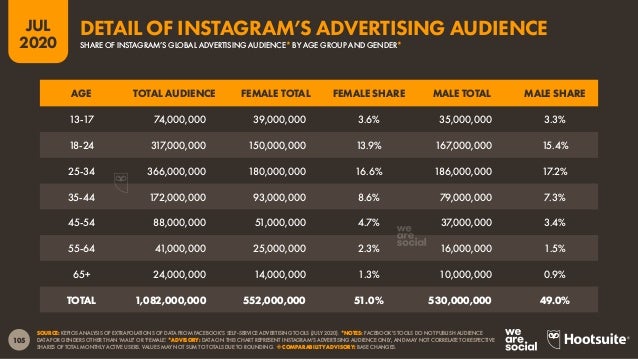 106
JUL
2020
SOURCE: LOCOWISE (JULY 2020). FIGURES REPRESENT AVERAGES FOR Q2 2020. NOTES: FIGURES REPRESENT AVERAGES FOR A...