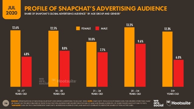Digital 2020 July Global Statshot Report (July 2020) v01