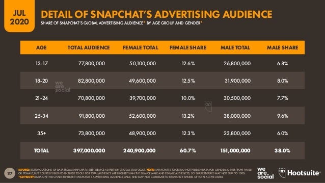 Digital 2020 July Global Statshot Report (July 2020) v01