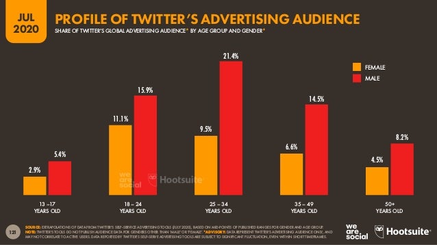 Digital 2020 July Global Statshot Report (July 2020) v01