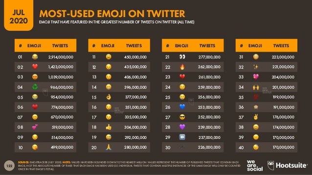 Digital 2020 July Global Statshot Report (July 2020) v01