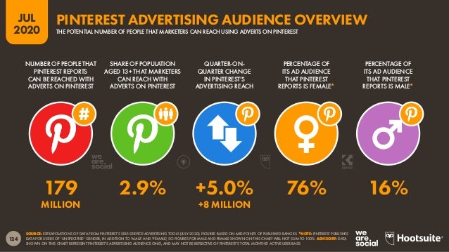 Digital 2020 July Global Statshot Report (July 2020) v01