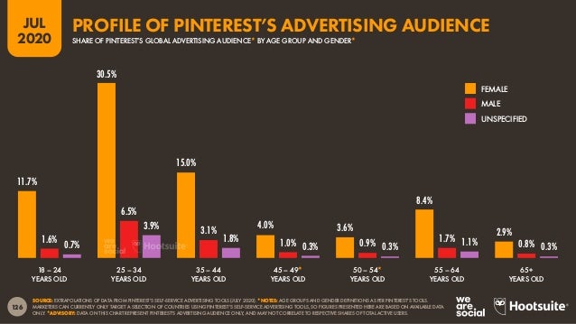Digital 2020 July Global Statshot Report (July 2020) v01