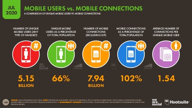 Digital 2020 July Global Statshot Report (July 2020) v01