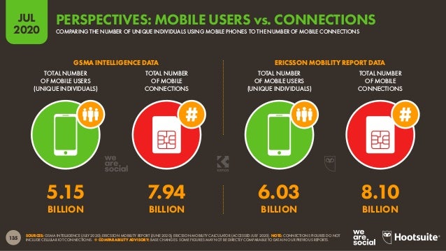 Digital 2020 July Global Statshot Report (July 2020) v01