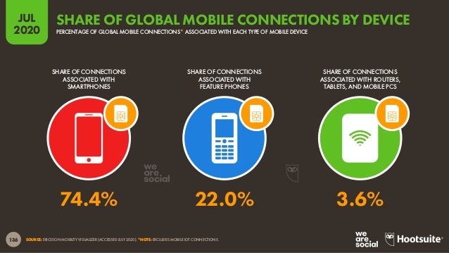 Digital 2020 July Global Statshot Report (July 2020) v01