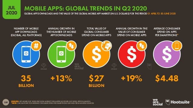 Digital 2020 July Global Statshot Report (July 2020) v01
