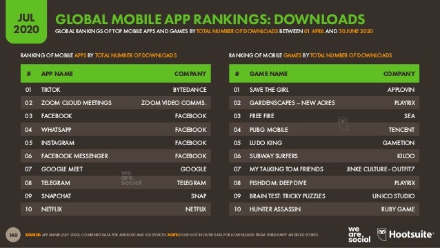 Digital 2020 July Global Statshot Report (July 2020) v01