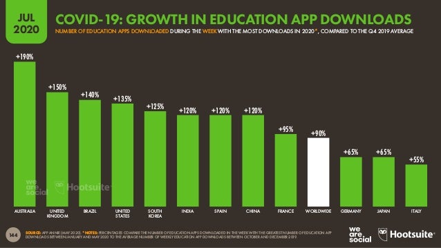 Digital 2020 July Global Statshot Report (July 2020) v01