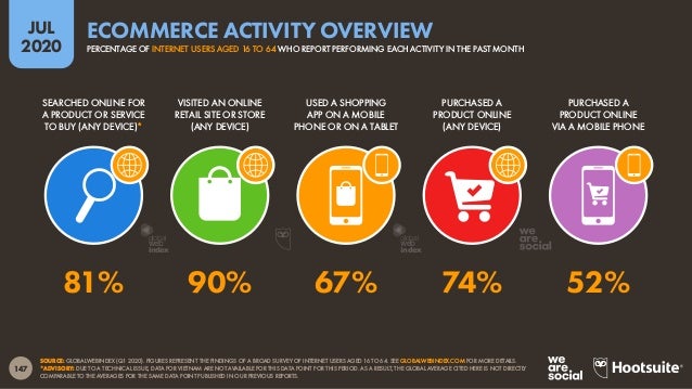 Digital 2020 July Global Statshot Report (July 2020) v01