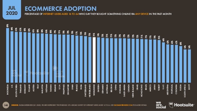 Digital 2020 July Global Statshot Report (July 2020) v01