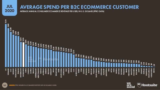 Digital 2020 July Global Statshot Report (July 2020) v01