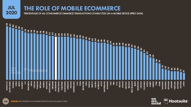 Digital 2020 July Global Statshot Report (July 2020) v01