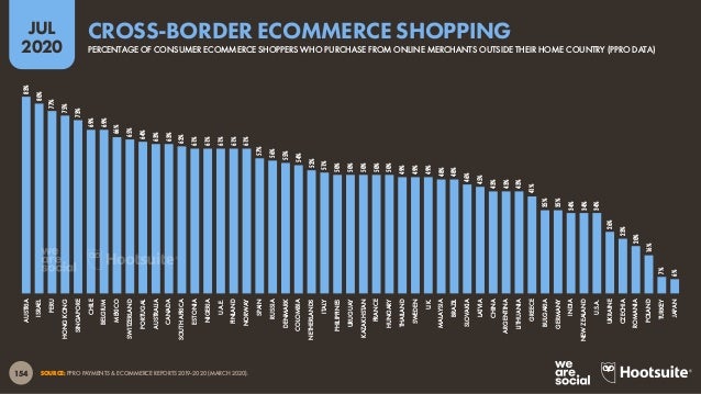 Digital 2020 July Global Statshot Report (July 2020) v01