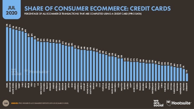 Digital 2020 July Global Statshot Report (July 2020) v01