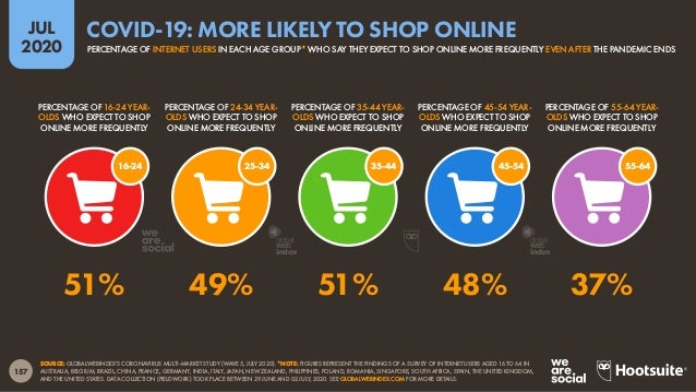 Digital 2020 July Global Statshot Report (July 2020) v01