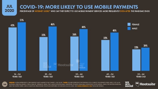 Digital 2020 July Global Statshot Report (July 2020) v01