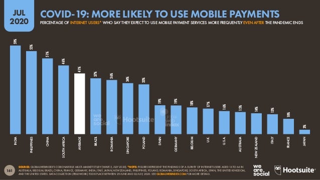 Digital 2020 July Global Statshot Report (July 2020) v01