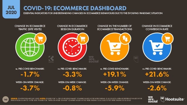 Digital 2020 July Global Statshot Report (July 2020) v01