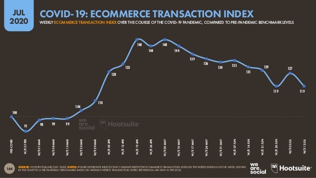 Digital 2020 July Global Statshot Report (July 2020) v01