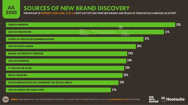 Digital 2020 July Global Statshot Report (July 2020) v01