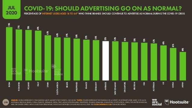 Digital 2020 July Global Statshot Report (July 2020) v01