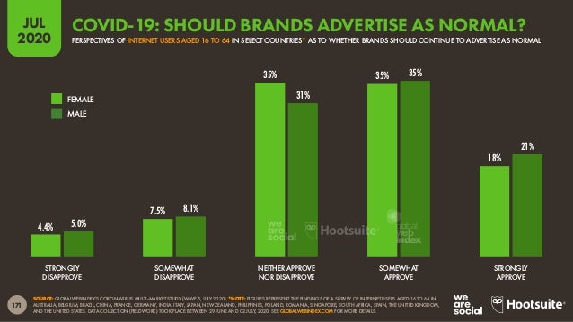 Digital 2020 July Global Statshot Report (July 2020) v01